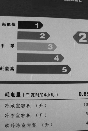 冰箱耗电量（冰箱耗电量千瓦时24小时046）