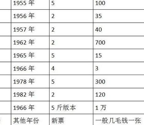 粮票回收价格表（全国粮票回收价格表2023）