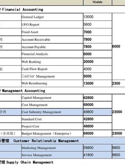 用友软件价格（用友软件价格多少钱）