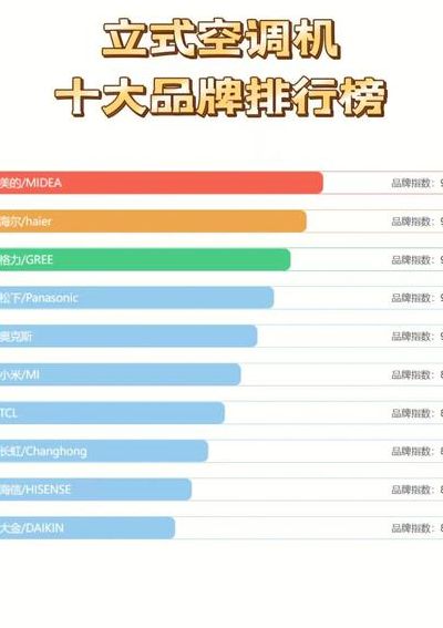 空调十大排行榜（空调十大品牌最新排名榜单）