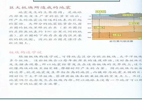 地震三要素（地震三要素是指地震发生时间地震发生地点和 ）