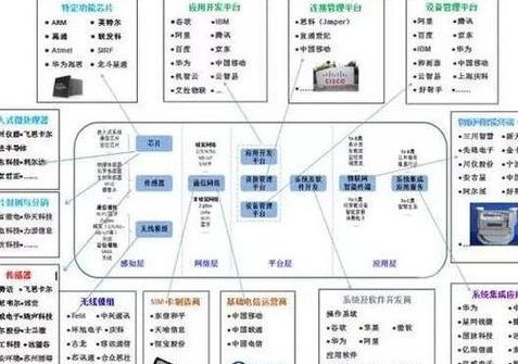 物联网技术（物联网技术专业就业方向及前景）