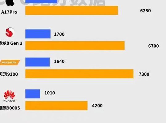 天玑9000等于骁龙多少（天玑9000等于骁龙多少和骁龙870）