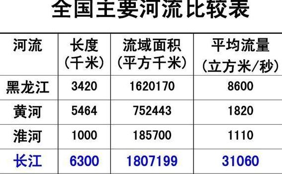 长江全长约为多少千米（长江全长约为多少千米呢）