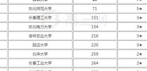 吉林大学是985吗（吉林大学是985吗,全国排名多少）