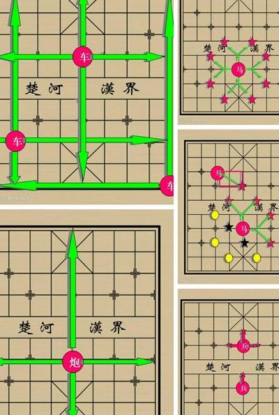 学象棋入门教程（学象棋入门教程走法）