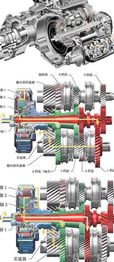 双离合自动变速器（双离合自动变速器组成）