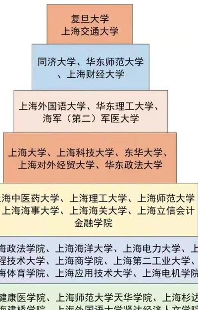 上海政法大学是几本（上海政法大学是几本学校）