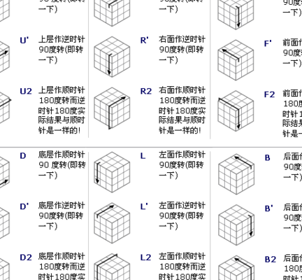 打乱的魔方怎么还原（打乱的魔方怎么还原新手三阶）