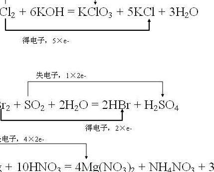 甲醇燃烧化学方程式（甲醇燃烧化学方程式双线桥）