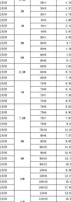 角钢型号（角钢型号中l是什么意思）