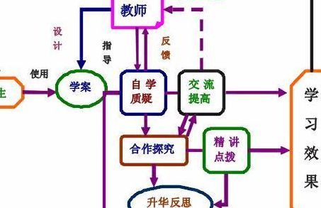 教学环节包括哪些（课堂教学环节包括哪些）