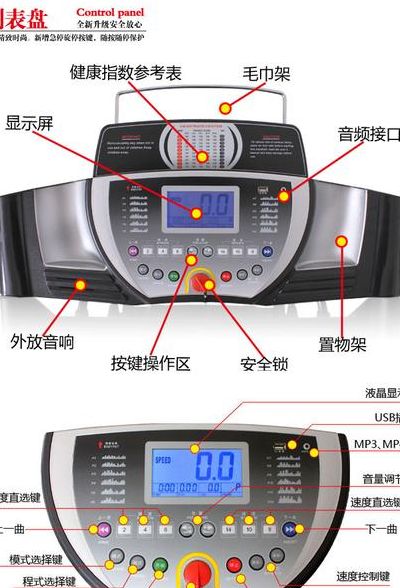 跑步机操作按钮图解（跑步机操作按钮图解大全）