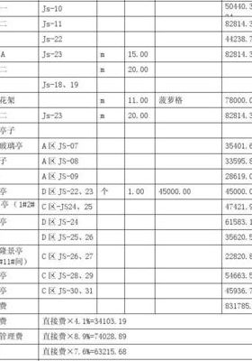 报价表怎么做（绿化预算报价表怎么做）