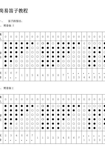 横笛怎么吹（横笛怎么吹1234567音符）
