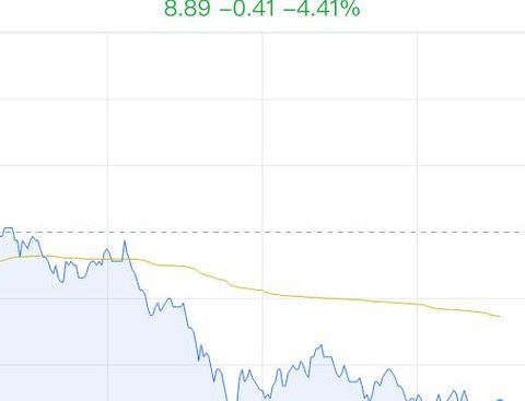 江苏吴中（江苏吴中收盘跌042%）