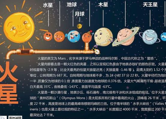 火星的资料（火星的资料简介20字）