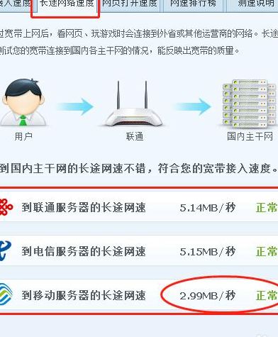 联通网速慢的解决办法（联通网速慢的解决办法宽带）