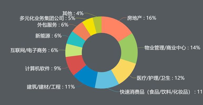 公共管理类就业前景（公共管理类就业前景和就业方向）