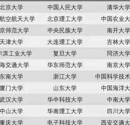 双一流大学是什么意思（双一流大学是什么意思 都有哪些大学）