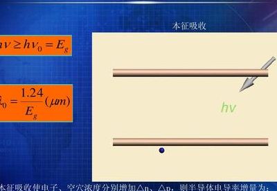 光伏效应（光伏效应和光电导效应的区别）