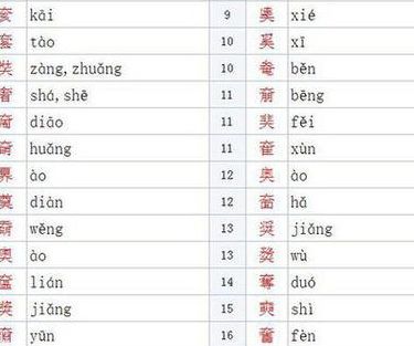 里的组词有哪些（里的组词100个）