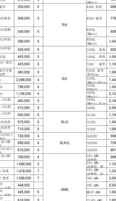 奔驰型号（奔驰型号大全及价格表）