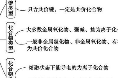 共价化合物定义（怎么快速判断离子键与共价键）