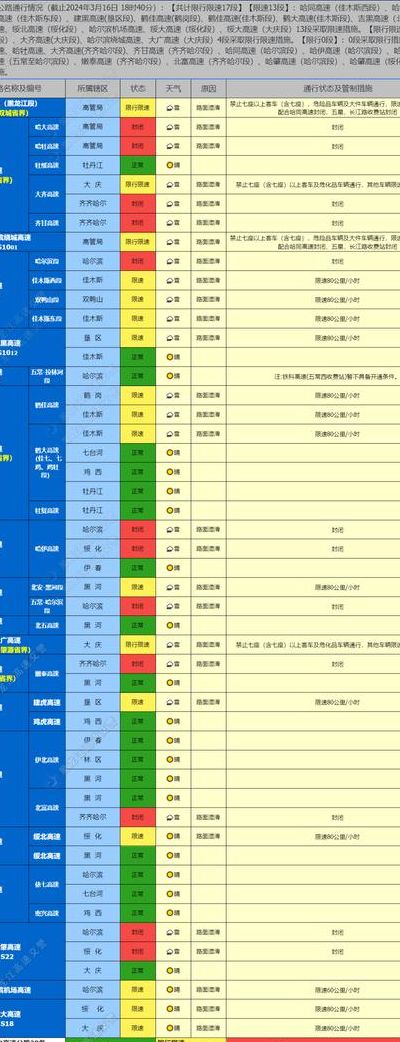 哈尔滨限号（哈尔滨限号最新规定）