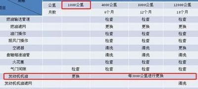 摩托车磨合期（摩托车磨合期时速多少合适）