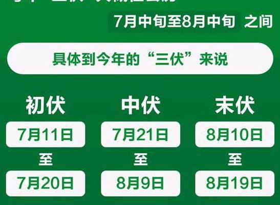 伏天是什么时候（伏天是什么时候开始的2020）