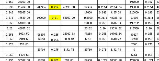 结转生产成本会计分录（产品完工入库结转生产成本会计分录）