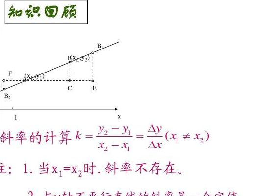 两直线平行斜率的关系（两直线平行斜率的关系坐标）