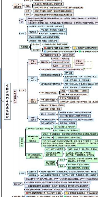 高考历史必背知识点（高考历史必背知识点归纳2021）