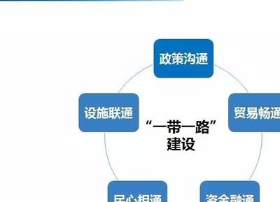 一带一路是指什么（一带一路什么意思）