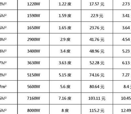 1.5匹空调制热多少瓦（15匹空调制热多少瓦数?）