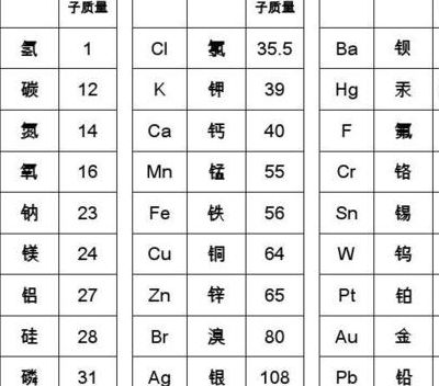 分子量是什么意思（原子量是什么意思）