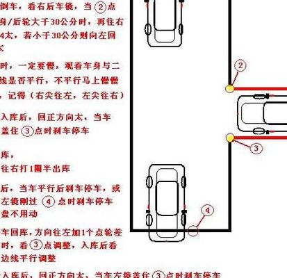 学车图解倒车入库口诀（学车倒库图的尺寸图片）