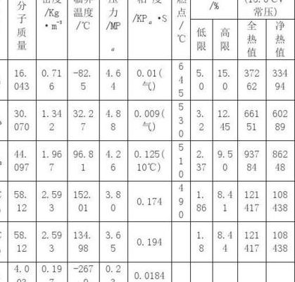 天然气化学式（天然气化学式主要成分）