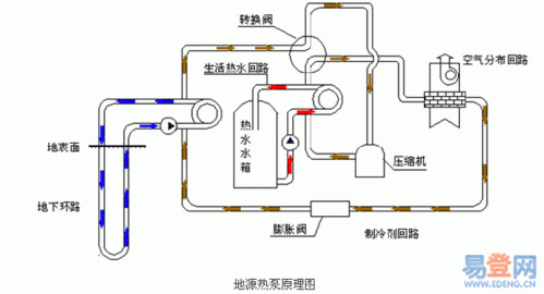 水循环系统（水循环系统建设）