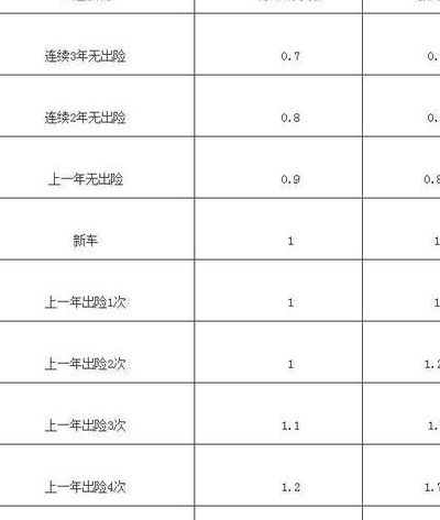 保险返点（保险返点取消了吗）