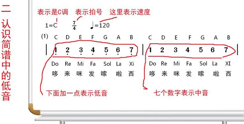 音谱符号（音谱符号1234567发音怎么记）