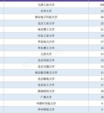 天津工业大学几本（张雪峰评价天津工业大学）