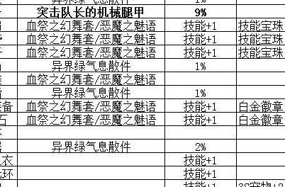 突击队长的机械腿甲怎么获得（突击队长出招表）