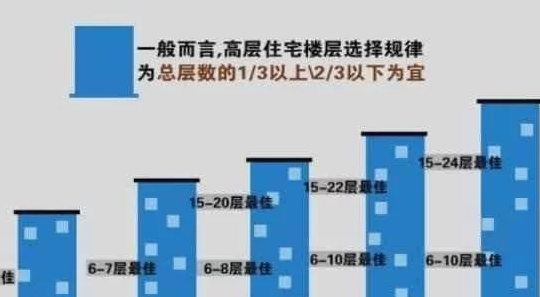 买房11楼有什么忌讳（买房11楼好不好）