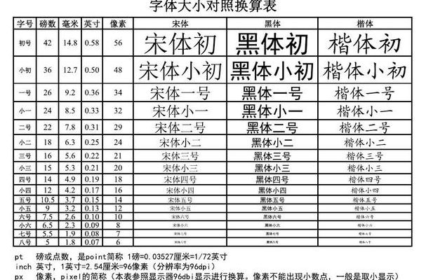 单倍行距是多少磅（五号字体单倍行距是多少磅）