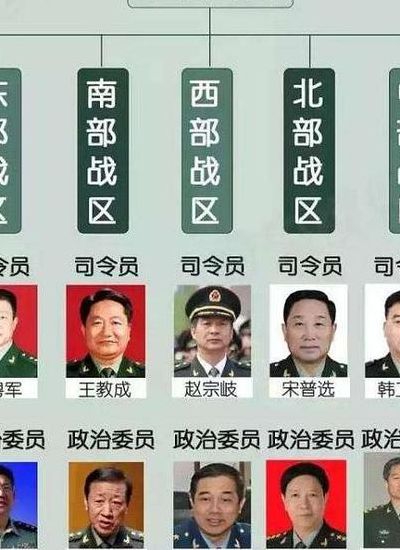 团长和政委哪个大（团长和政委哪个大些）