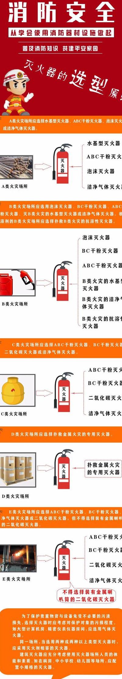 灭火器红色代表什么（灭火器红色代表什么绿色代表什么黄色代表什么）