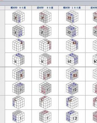3阶魔方公式简单易懂（3阶魔方公式表）