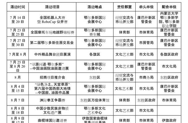 蒙古那达慕大会时间（蒙古国那达慕大会 2020）